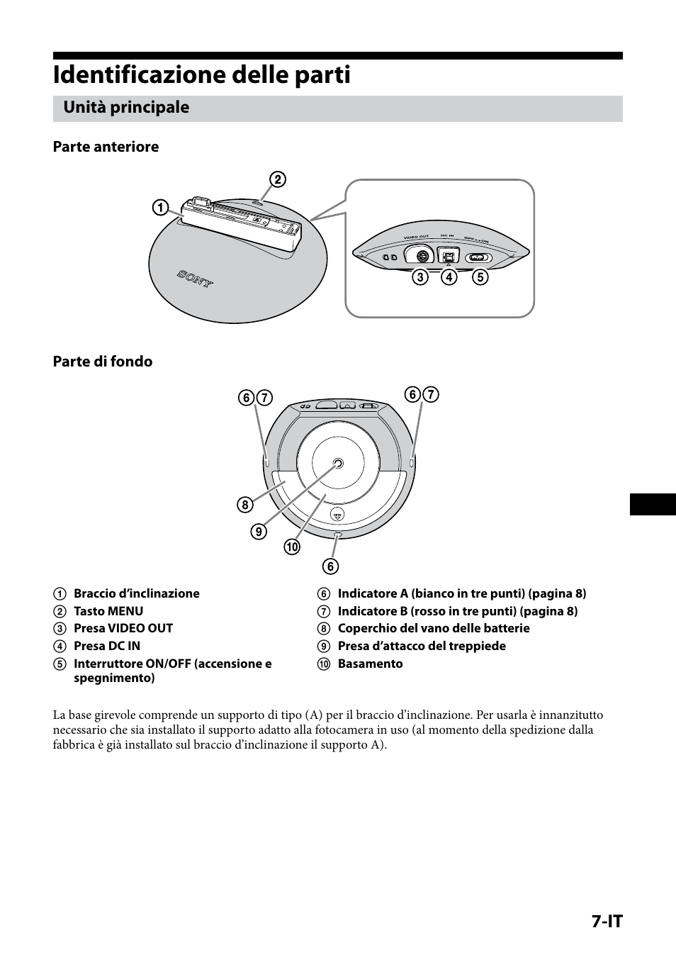 Identificazione delle parti, Unità principale | Sony IPT-DS1 User Manual | Page 99 / 189