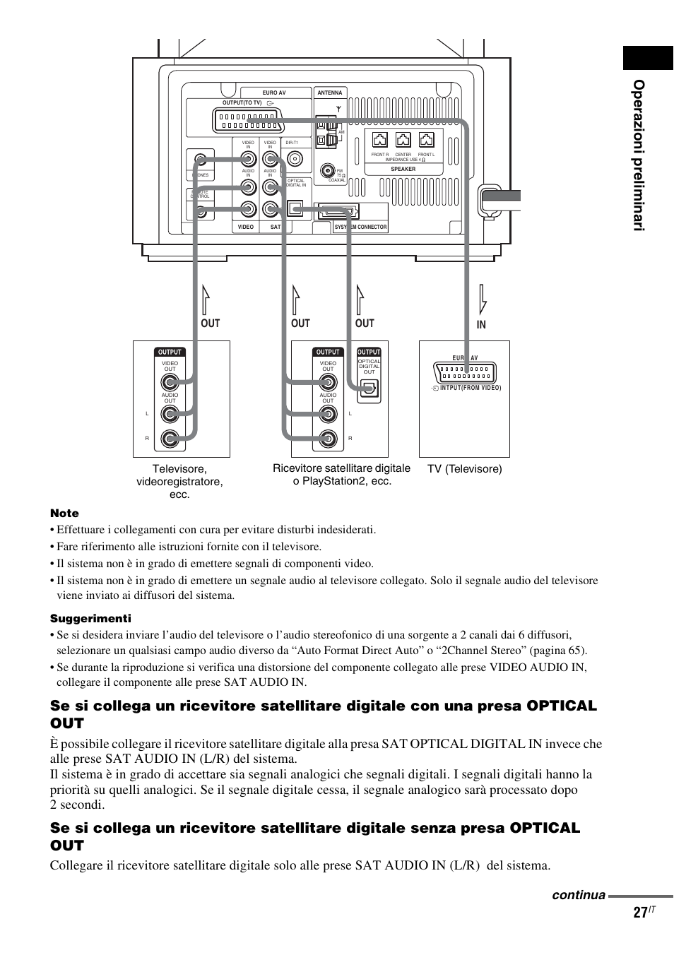 Op e raz ioni prelim ina ri 27, Continua, Suggerimenti | Sony DAV-LF1 User Manual | Page 147 / 488