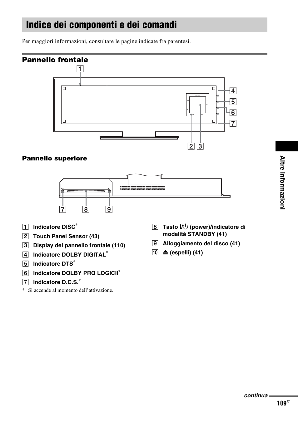 Indice dei componenti e dei comandi, Indice dei componenti e, Dei comandi | Pannello frontale, Alt re i n fo rm az io ni 109, Pannello superiore | Sony DAV-LF1 User Manual | Page 229 / 488