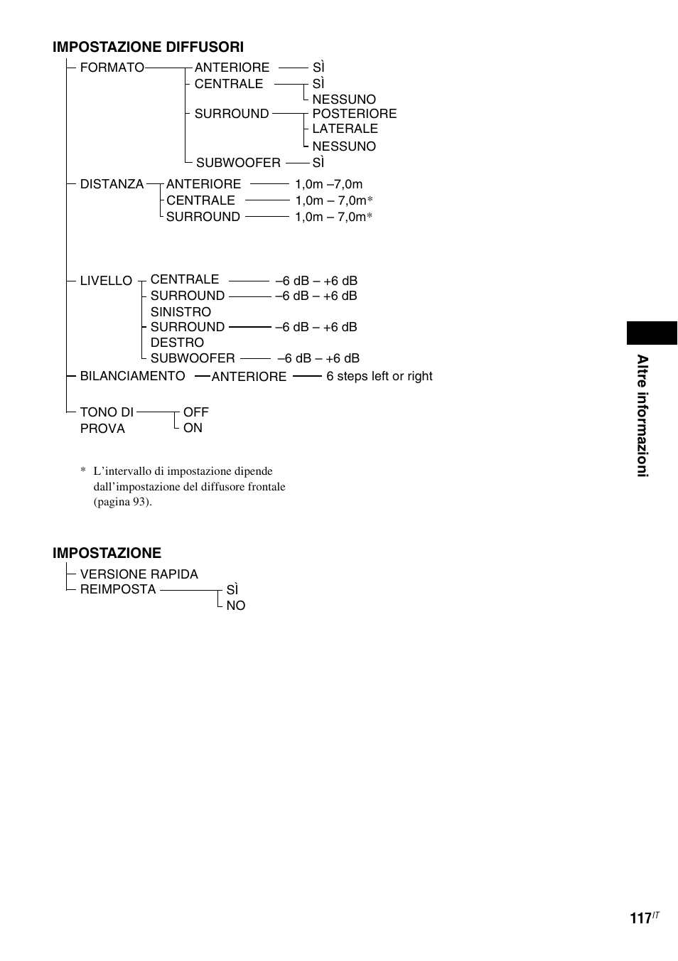 Sony DAV-LF1 User Manual | Page 237 / 488