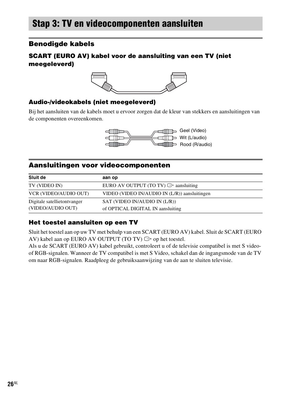 Stap 3: tv en videocomponenten aansluiten, Stap 3: tv en videocomponenten, Aansluiten | Benodigde kabels, Aansluitingen voor videocomponenten | Sony DAV-LF1 User Manual | Page 26 / 488