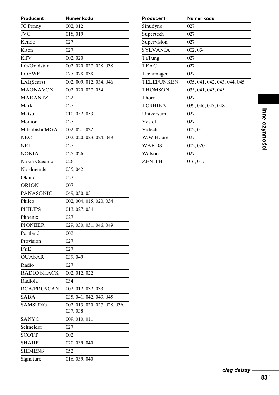 Sony DAV-LF1 User Manual | Page 441 / 488