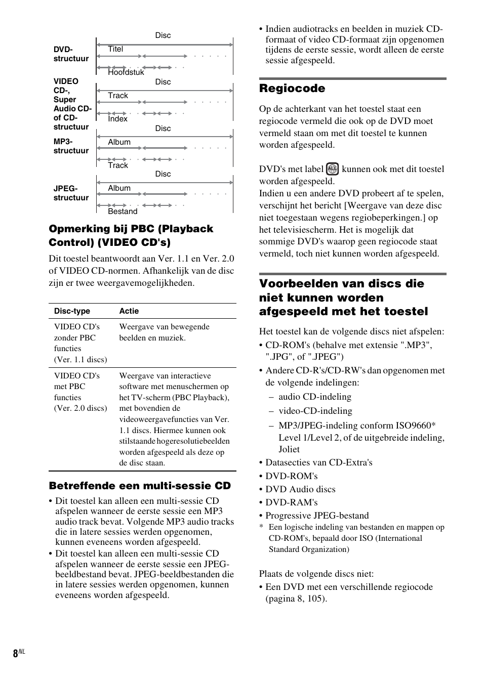 Regiocode | Sony DAV-LF1 User Manual | Page 8 / 488