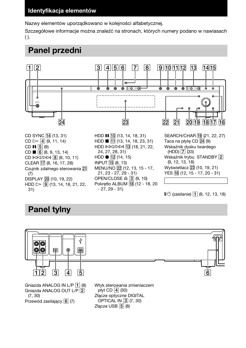 Identyfikacja elementów, Panel przedni, Panel tylny | Panel przedni panel tylny, Opis przycisków | Sony HAR-D1000 User Manual | Page 76 / 108