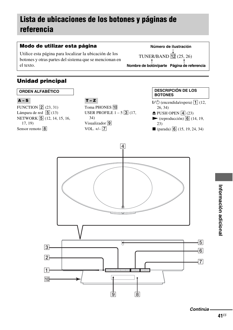 Lista de ubicaciones de los botones y, Unidad principal | Sony NAS-CZ1 User Manual | Page 117 / 435