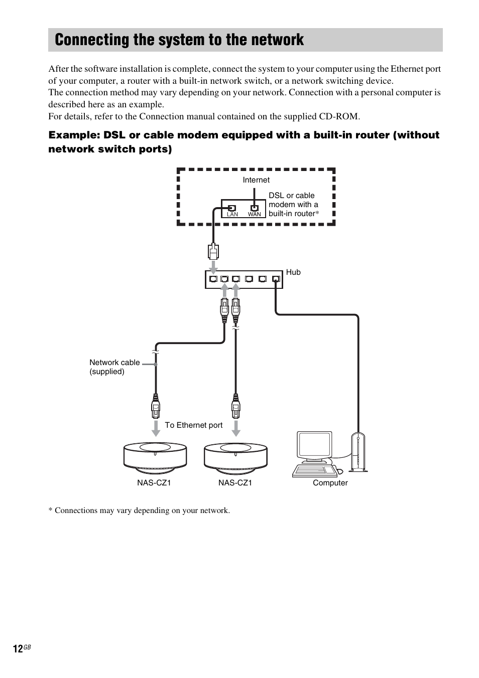 Connecting the system to the network, Connecting the system to the, Network | Sony NAS-CZ1 User Manual | Page 12 / 435