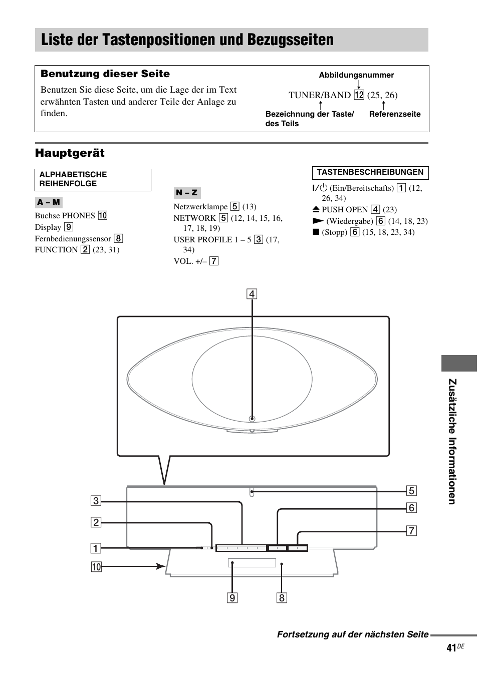 Liste der tastenpositionen und bezugsseiten, Liste der tastenpositionen und, Bezugsseiten | Hauptgerät | Sony NAS-CZ1 User Manual | Page 158 / 435