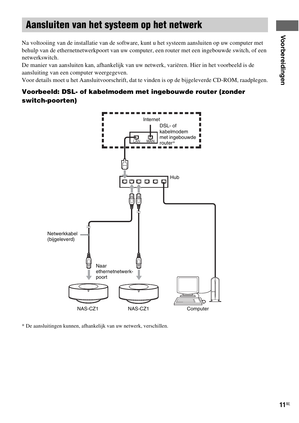 Aansluiten van het systeem op het netwerk, Aansluiten van het systeem op het, Netwerk | Sony NAS-CZ1 User Manual | Page 169 / 435