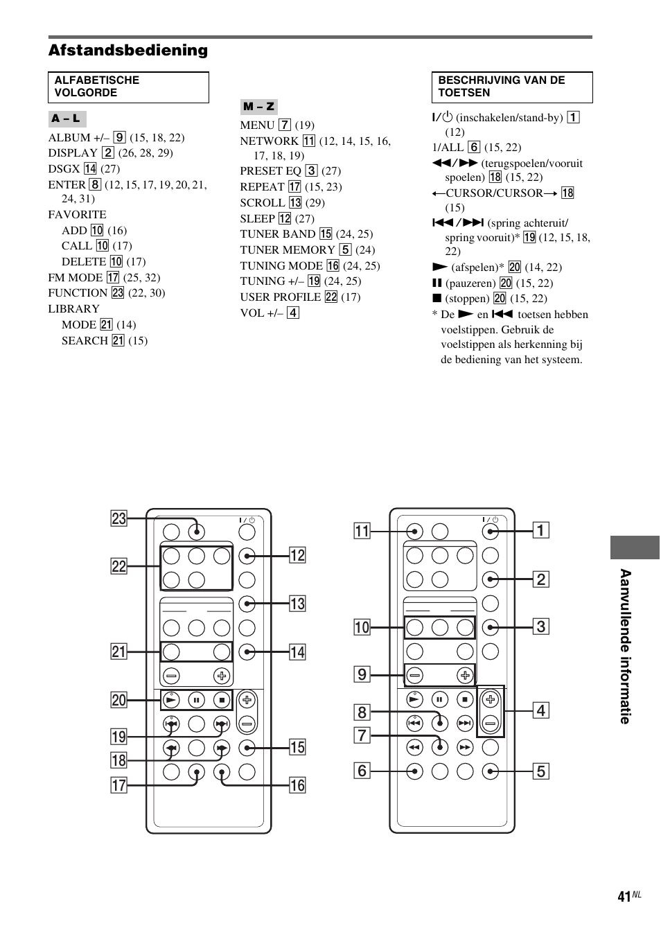 Sony NAS-CZ1 User Manual | Page 199 / 435