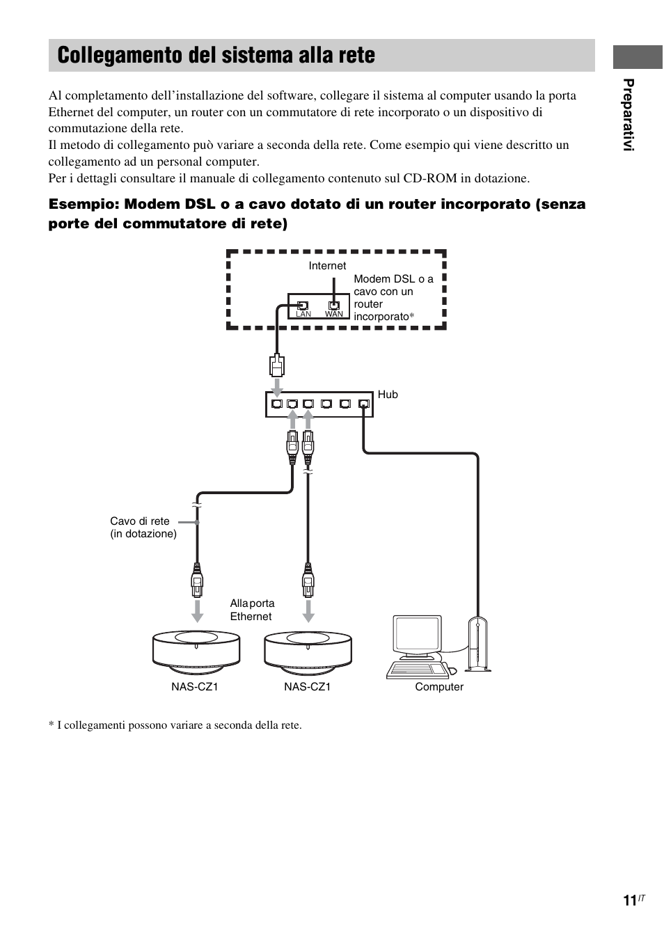 Collegamento del sistema alla rete | Sony NAS-CZ1 User Manual | Page 209 / 435