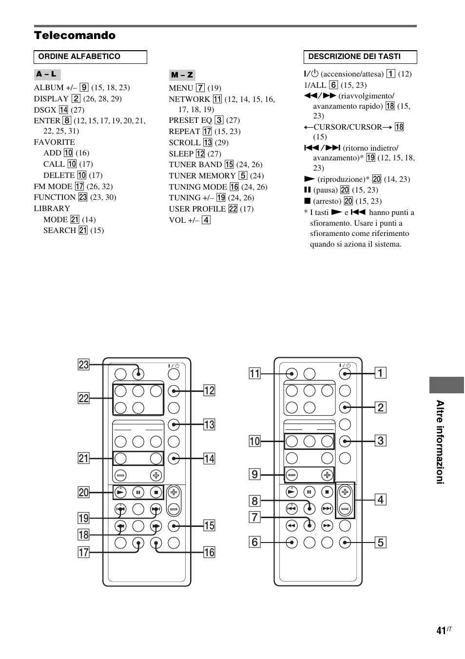 Sony NAS-CZ1 User Manual | Page 239 / 435