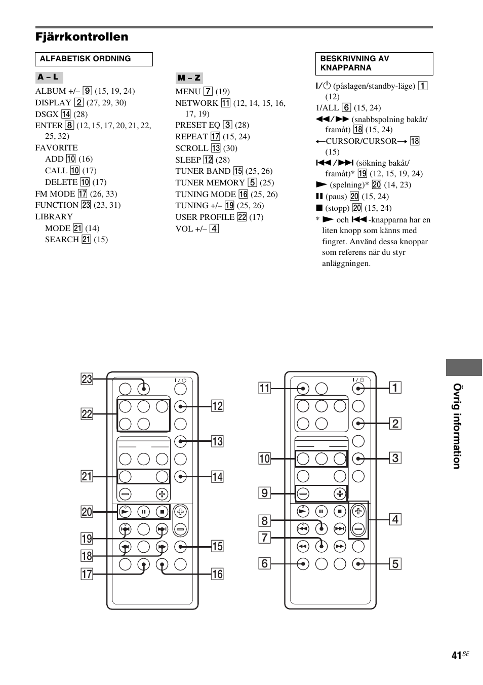 Sony NAS-CZ1 User Manual | Page 279 / 435