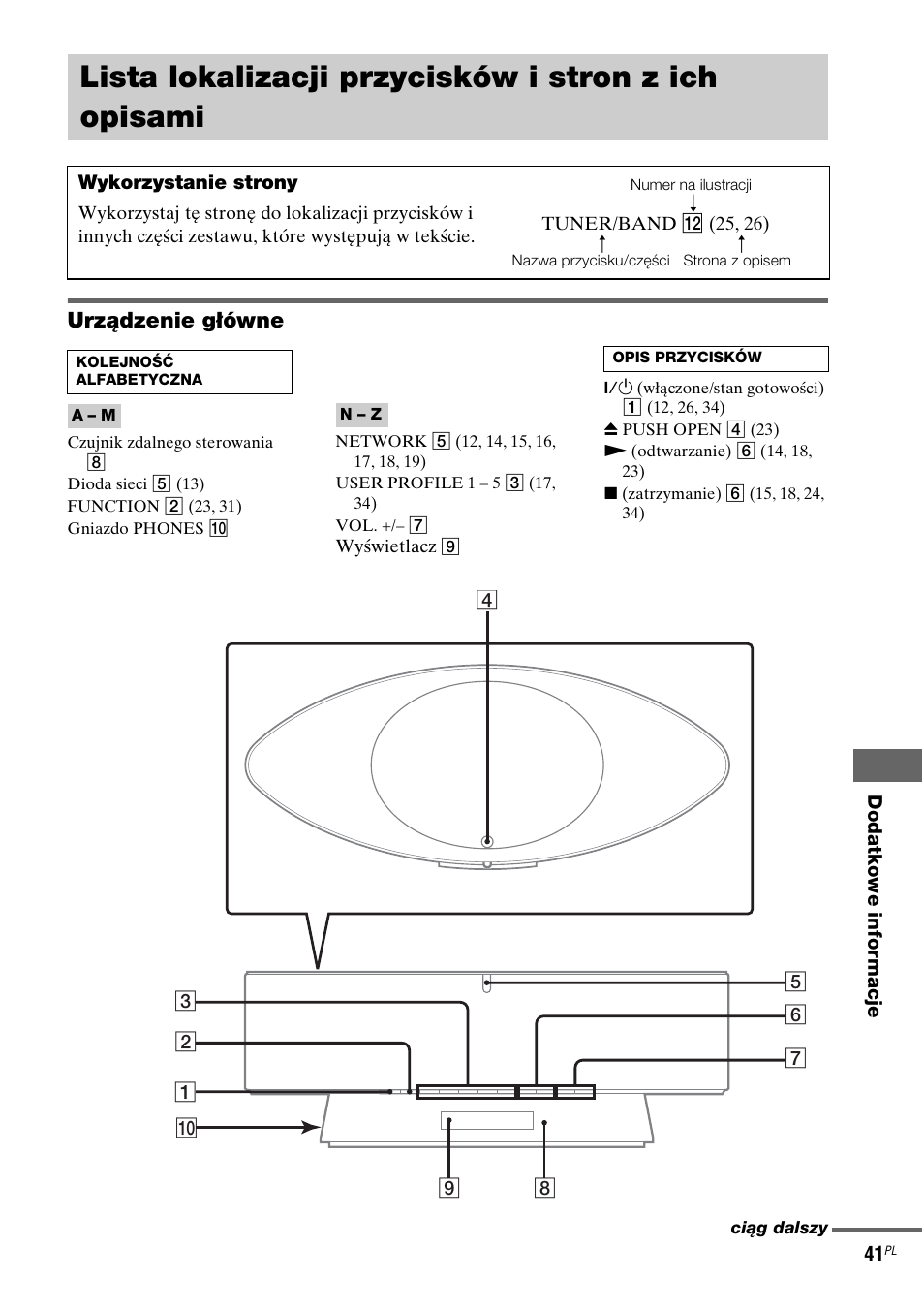 Lista lokalizacji przycisków i stron z ich opisami, Lista lokalizacji przycisków i stron z ich, Opisami | Urządzenie główne | Sony NAS-CZ1 User Manual | Page 319 / 435