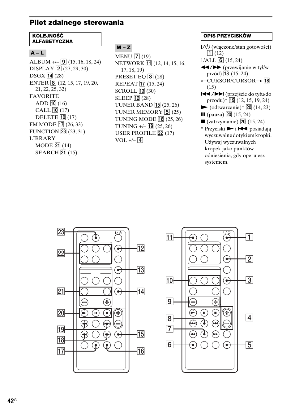 Sony NAS-CZ1 User Manual | Page 320 / 435