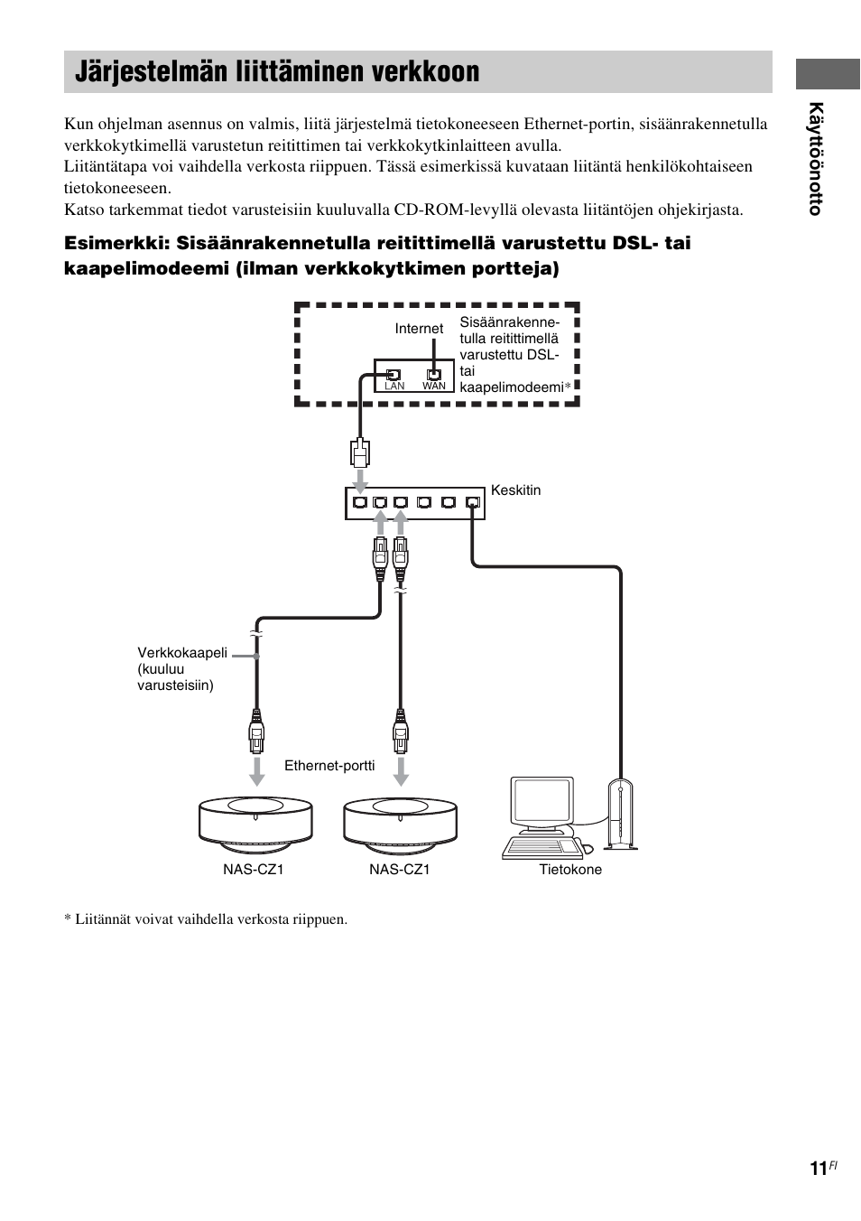 Järjestelmän liittäminen verkkoon | Sony NAS-CZ1 User Manual | Page 368 / 435