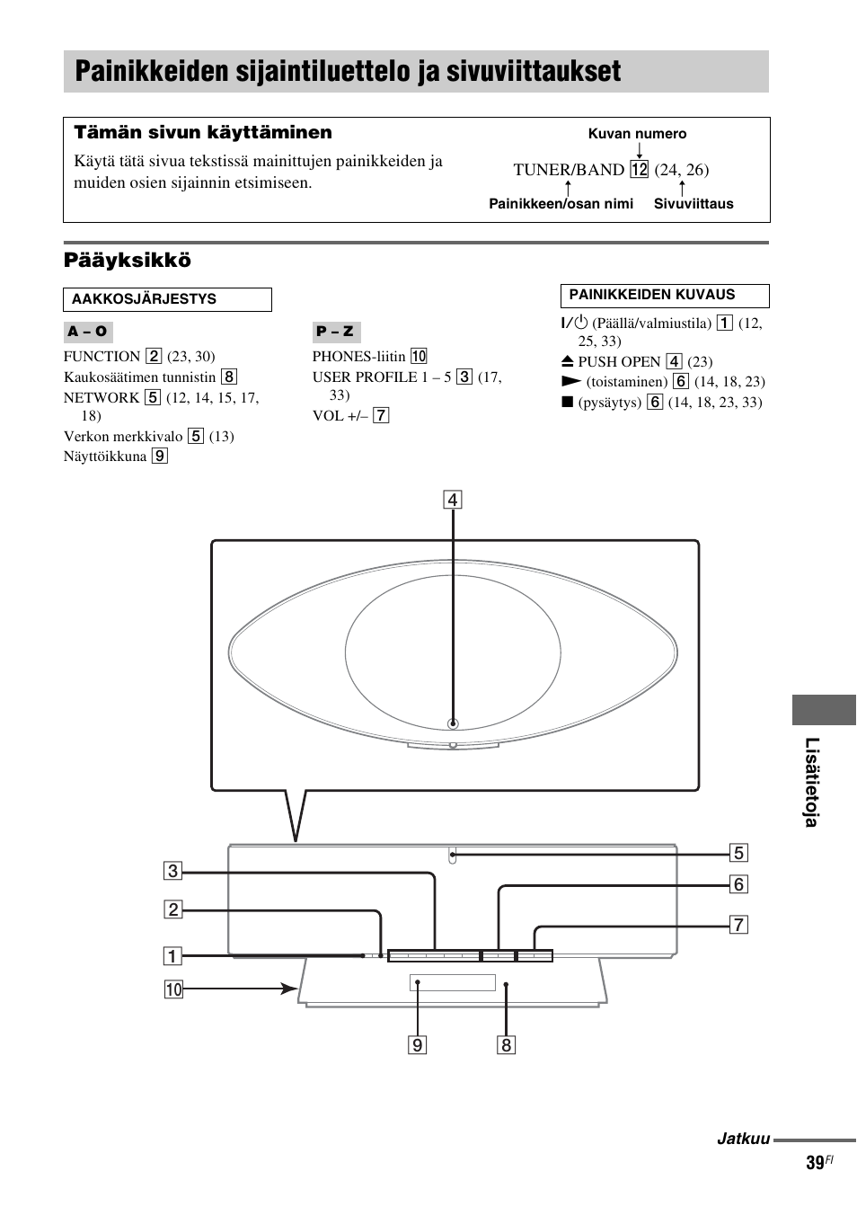 Painikkeiden sijaintiluettelo ja sivuviittaukset, Painikkeiden sijaintiluettelo ja, Sivuviittaukset | Pääyksikkö | Sony NAS-CZ1 User Manual | Page 396 / 435
