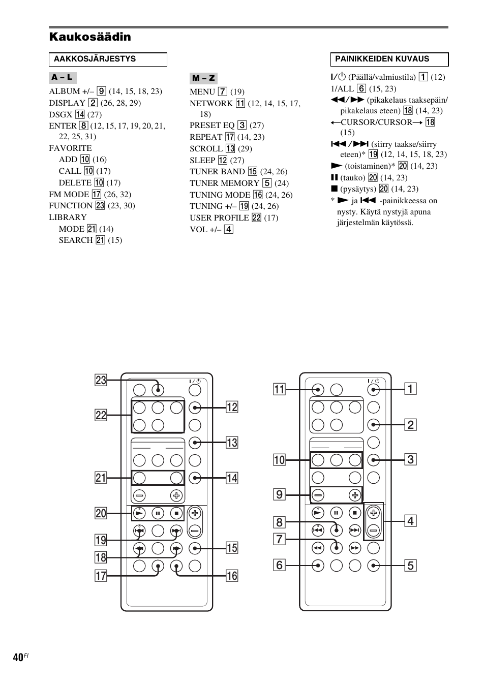 Sony NAS-CZ1 User Manual | Page 397 / 435