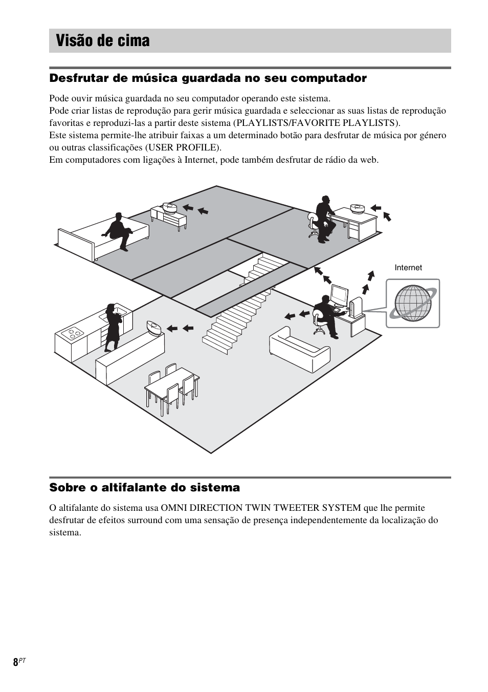 Visão de cima | Sony NAS-CZ1 User Manual | Page 404 / 435