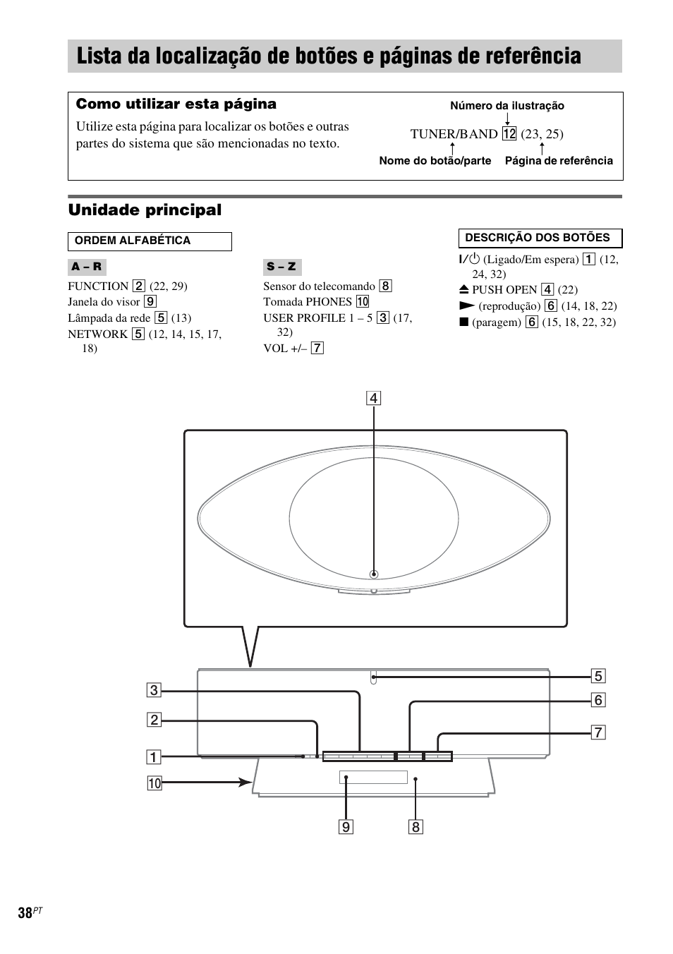 Referência, Unidade principal | Sony NAS-CZ1 User Manual | Page 434 / 435
