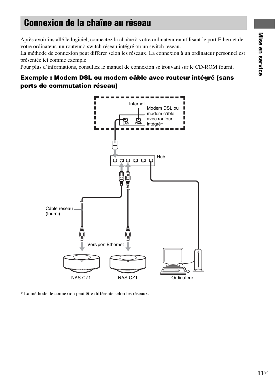 Connexion de la chaîne au réseau | Sony NAS-CZ1 User Manual | Page 48 / 435