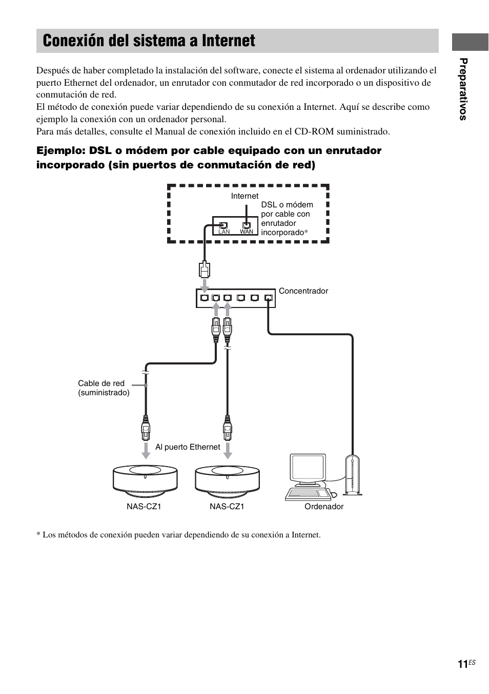 Conexión del sistema a internet | Sony NAS-CZ1 User Manual | Page 87 / 435