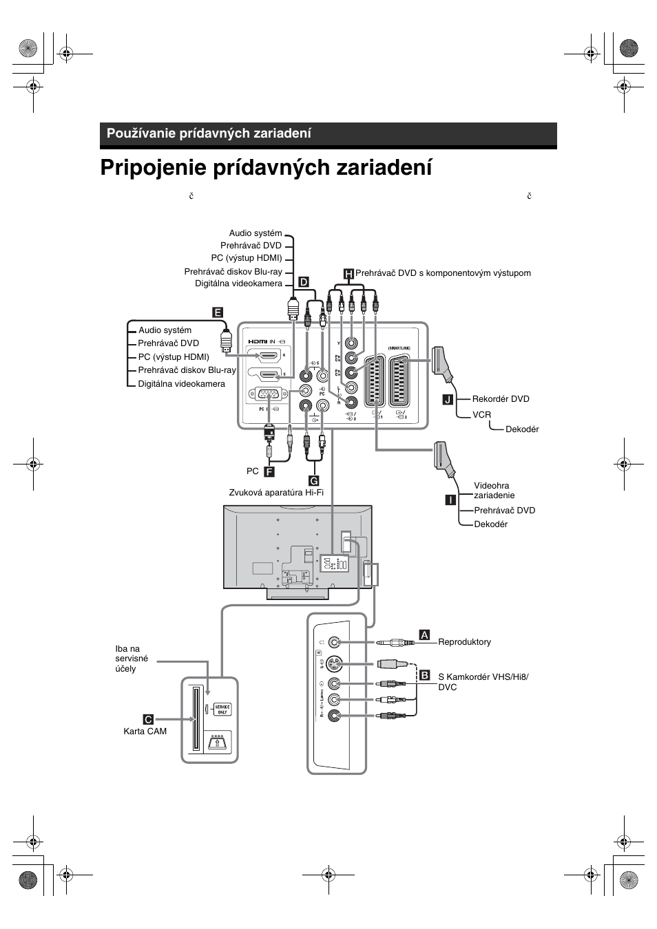 Pripojenie prídavných zariadení, Používanie prídavných zariadení | Sony KDL-32S2820 User Manual | Page 144 / 193