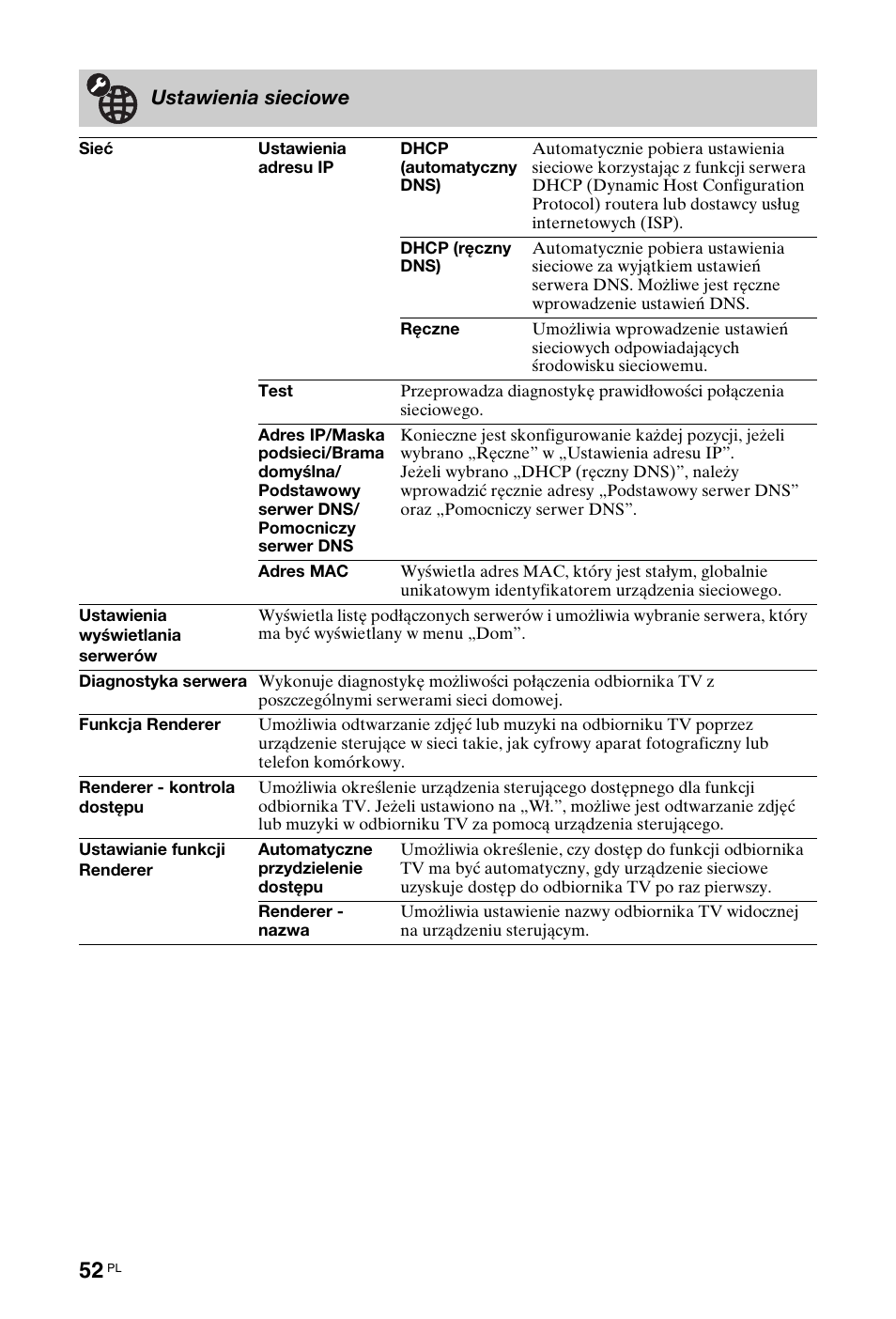 Ustawienia sieciowe | Sony KDL-40W4710 User Manual | Page 104 / 179