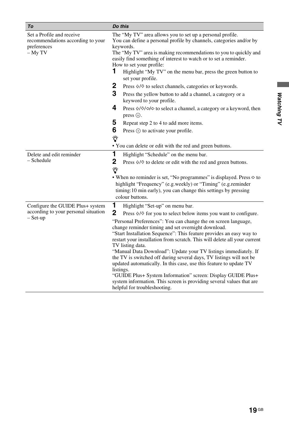 Sony KDL-40W4710 User Manual | Page 19 / 179