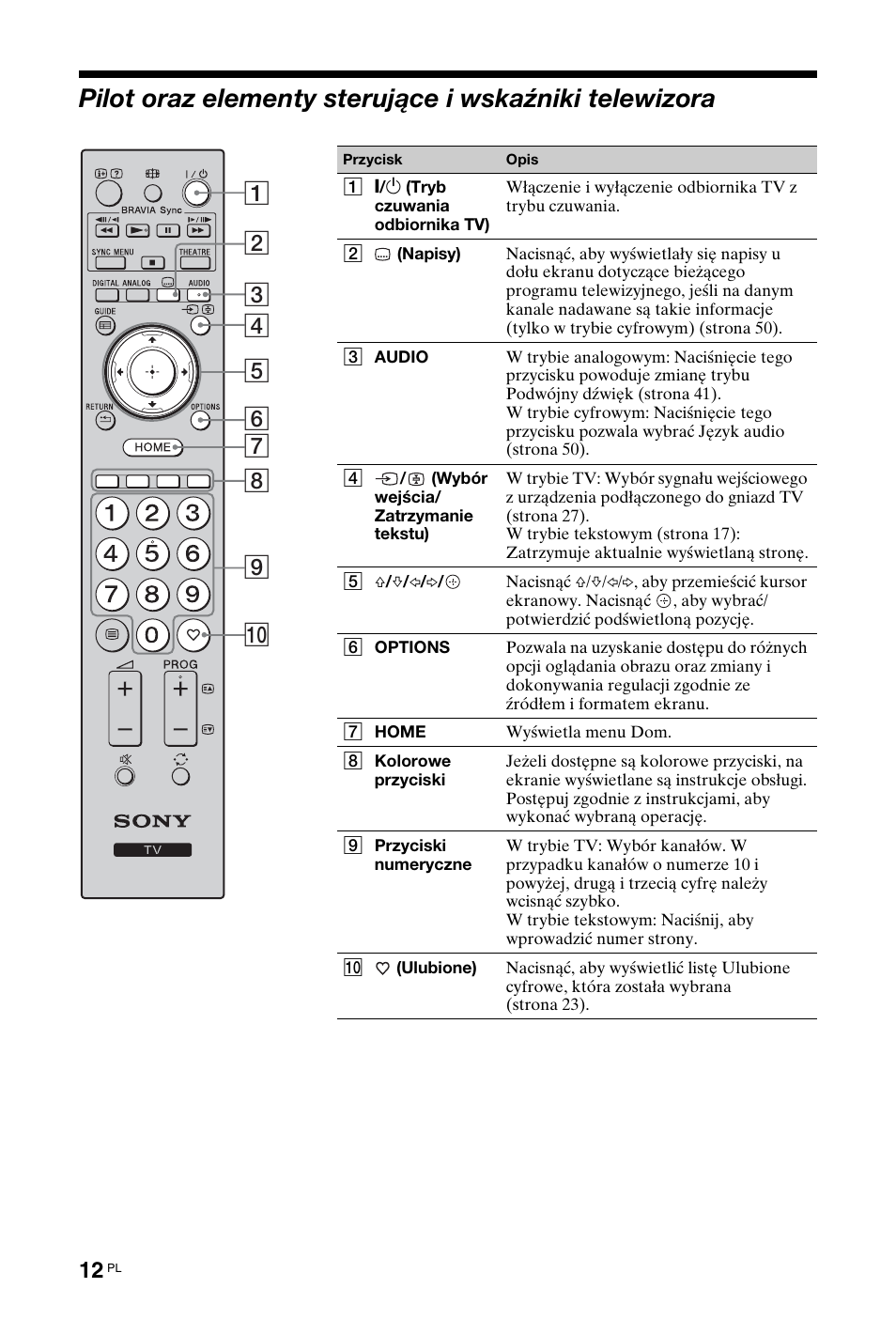 Sony KDL-40W4710 User Manual | Page 64 / 179