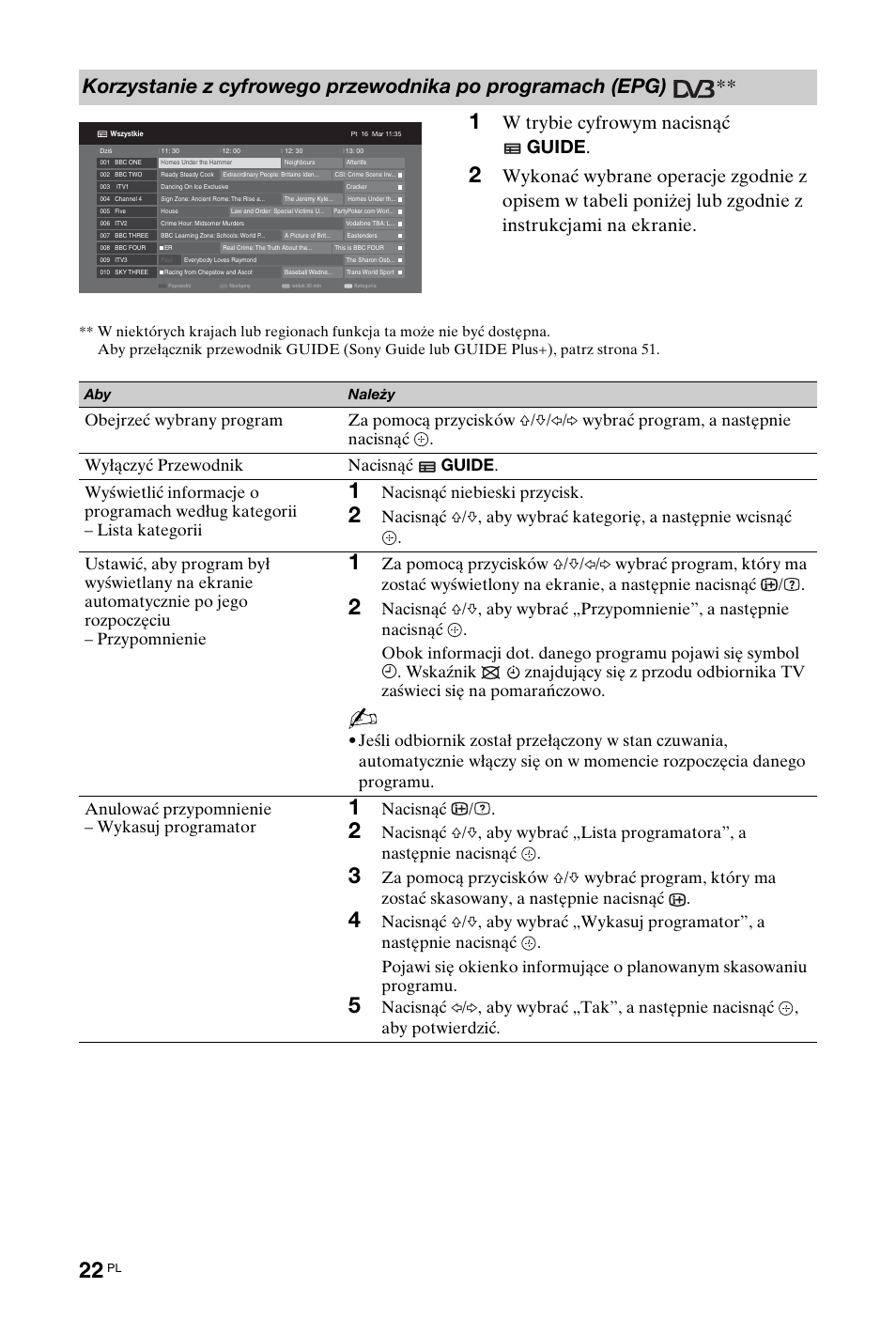 22) lu, W trybie cyfrowym nacisnąć guide, Nacisnąć niebieski przycisk | Nacisnąć | Sony KDL-40W4710 User Manual | Page 74 / 179