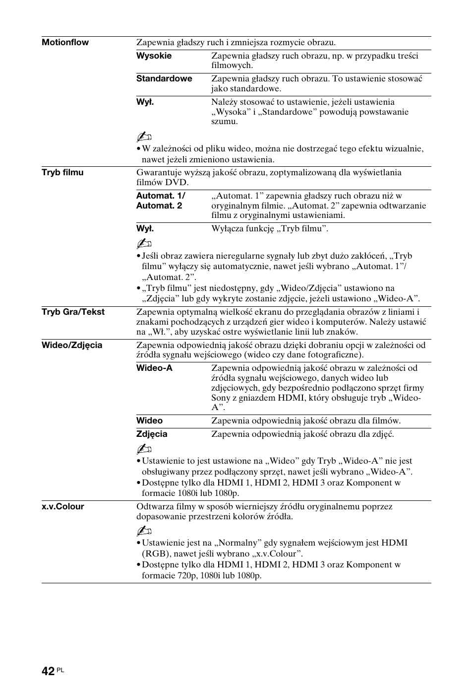 Sony KDL-40W4710 User Manual | Page 94 / 179