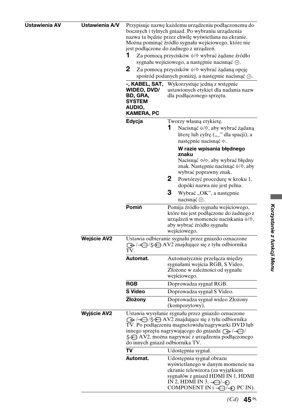 Sony KDL-40W4710 User Manual | Page 97 / 179