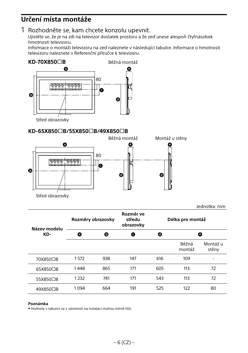 Určení místa montáže, Rozhodněte se, kam chcete konzolu upevnit | Sony KD-65X8505B User Manual | Page 156 / 292