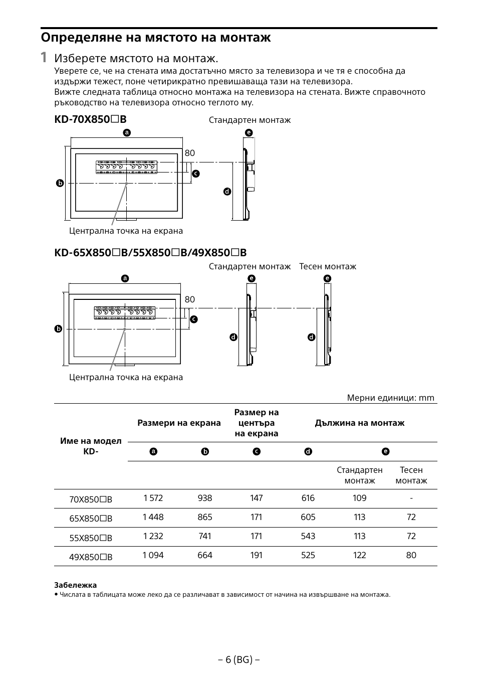 Определяне на мястото на монтаж, Изберете мястото на монтаж | Sony KD-65X8505B User Manual | Page 186 / 292
