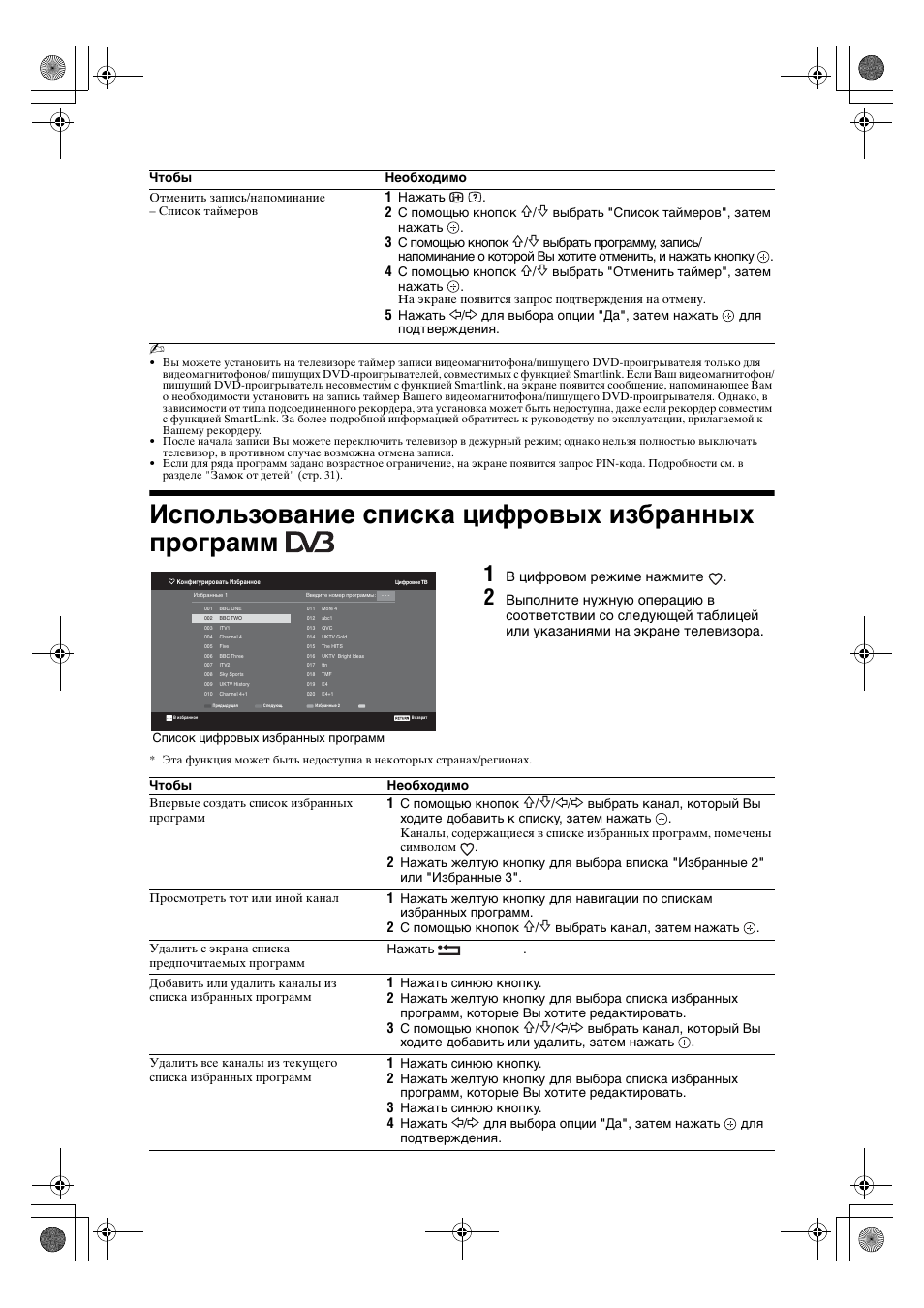 Использование списка цифровых избранных программ | Sony KDL-32V4500 User Manual | Page 52 / 215