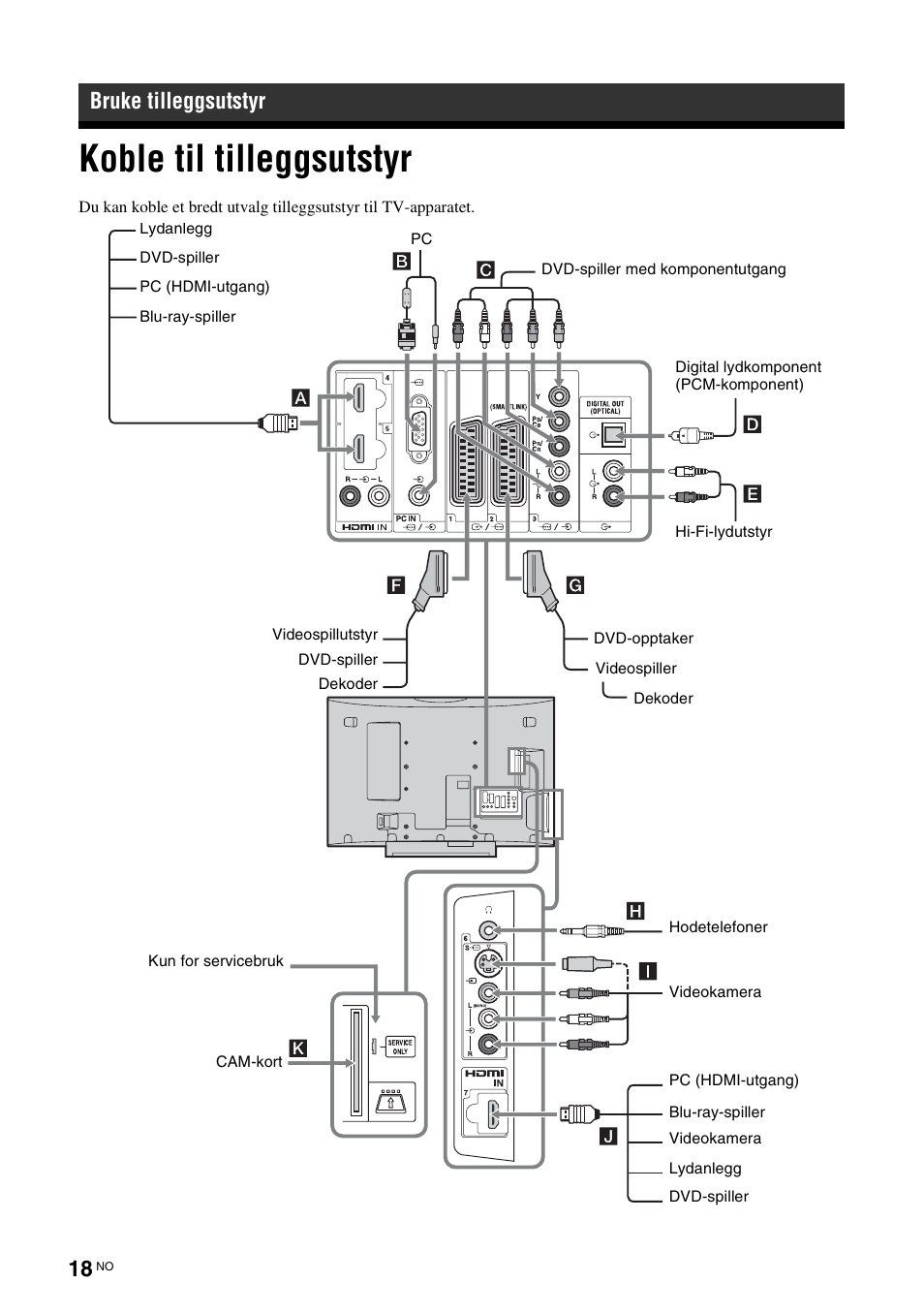 Bruke tilleggsutstyr, Koble til tilleggsutstyr | Sony KDL-40V3000 User Manual | Page 100 / 300