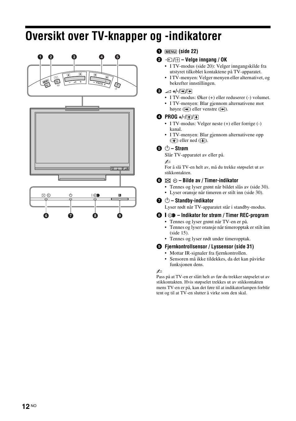 Oversikt over tv-knapper og -indikatorer | Sony KDL-40V3000 User Manual | Page 94 / 300