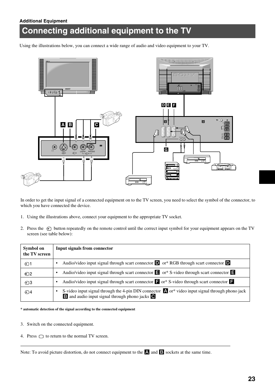 Connecting additional equipment to the tv | Sony KV-36FS70K User Manual | Page 25 / 172