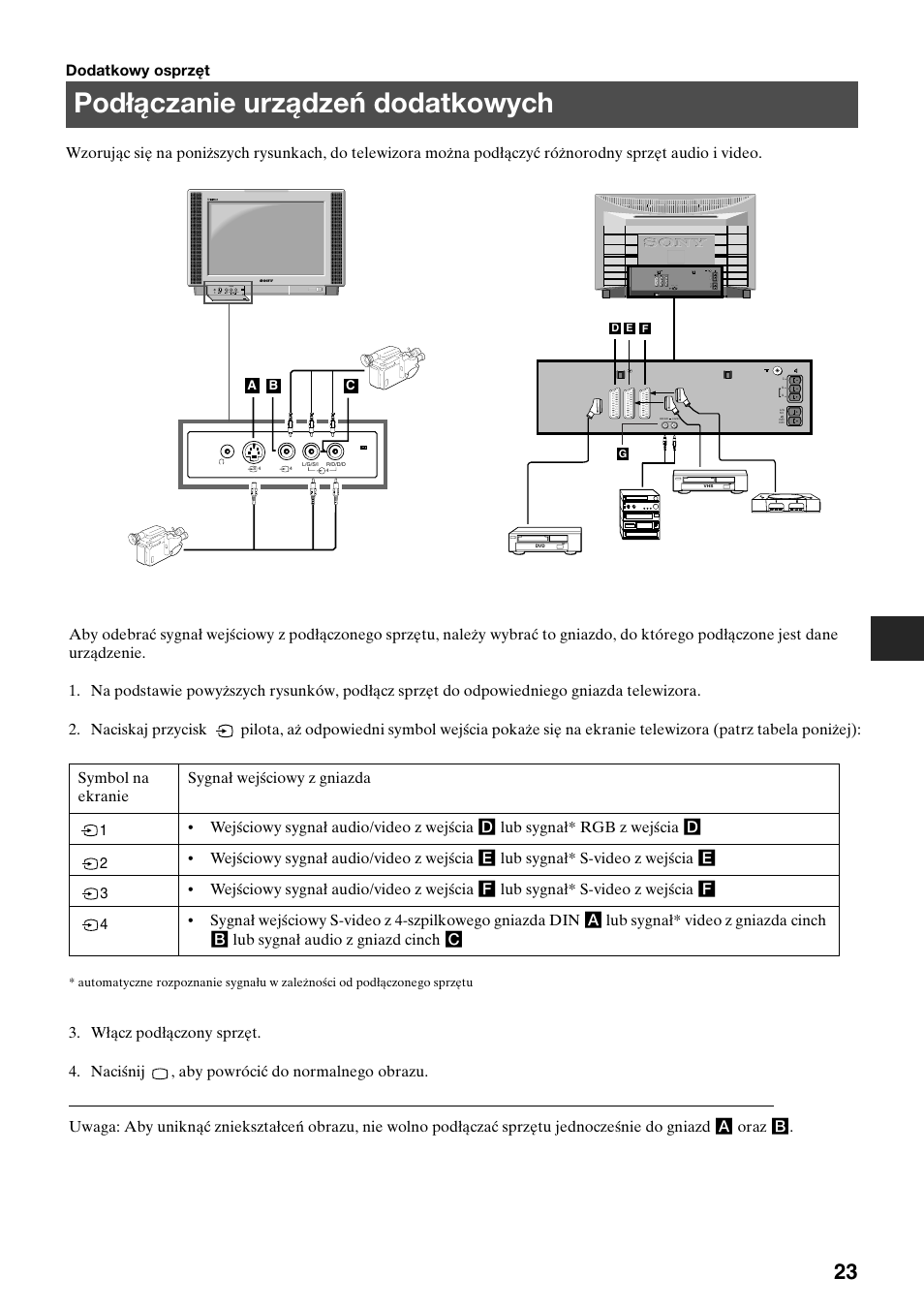 Podłączanie urządzeń dodatkowych | Sony KV-36FS70K User Manual | Page 53 / 172