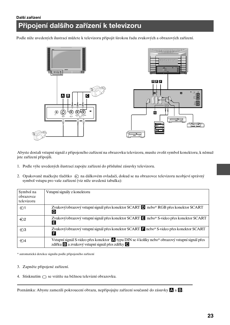 Připojení dalšího zařízení k televizoru | Sony KV-36FS70K User Manual | Page 81 / 172
