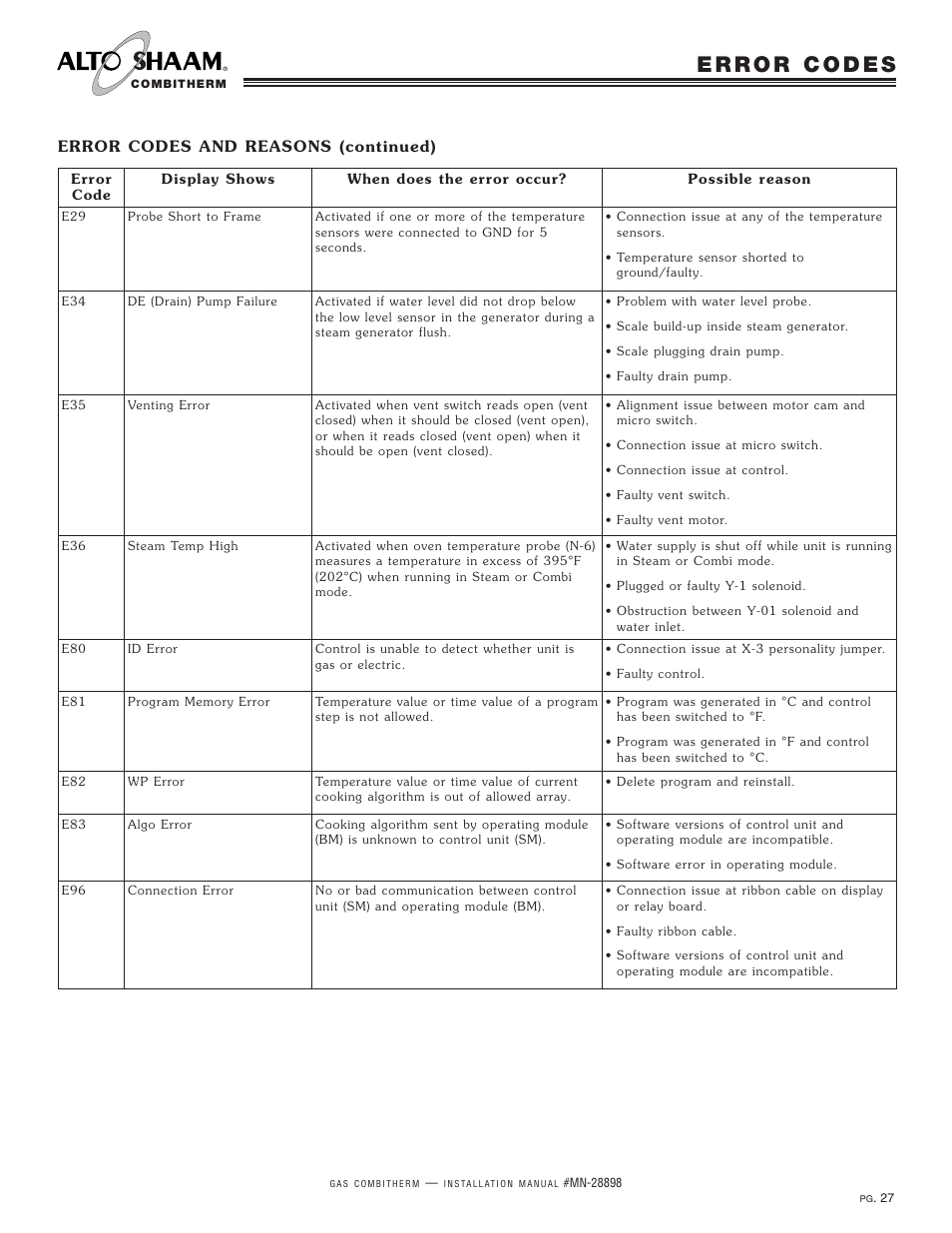 Alto-Shaam 12.18ESG User Manual | Page 29 / 32