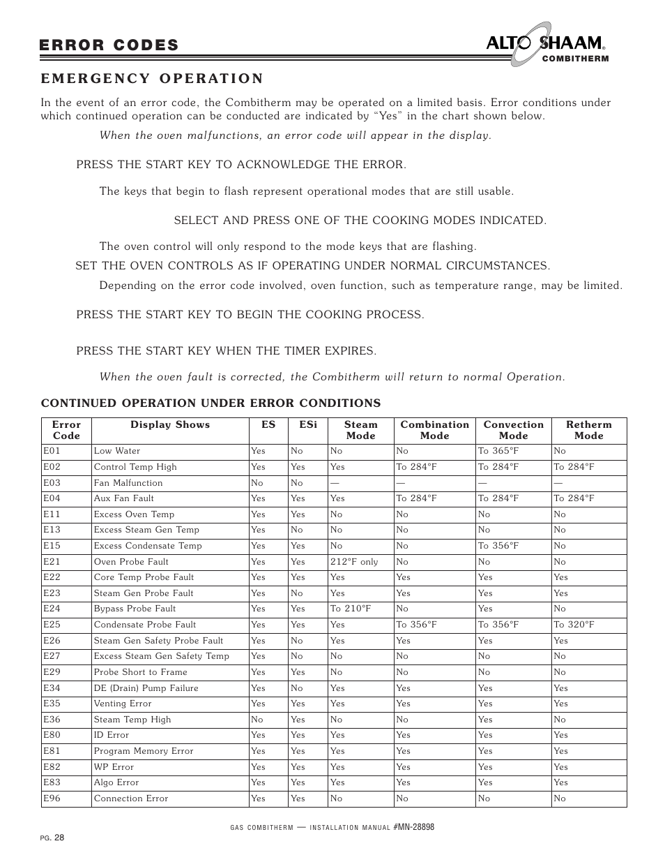 Alto-Shaam 12.18ESG User Manual | Page 30 / 32