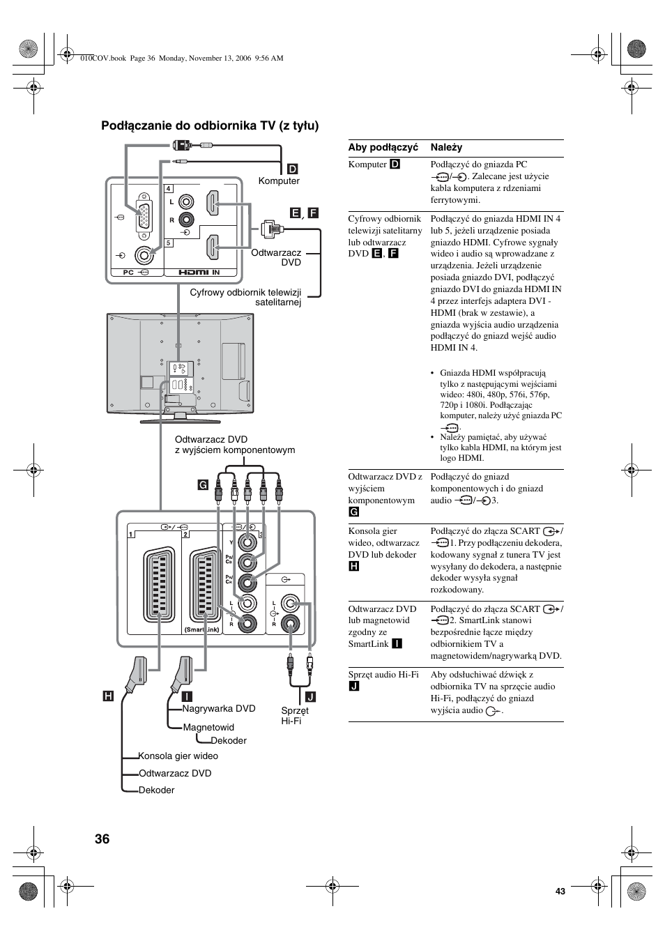 Podłączanie do odbiornika tv (z tyłu) | Sony KDL-40S2510 User Manual | Page 122 / 131
