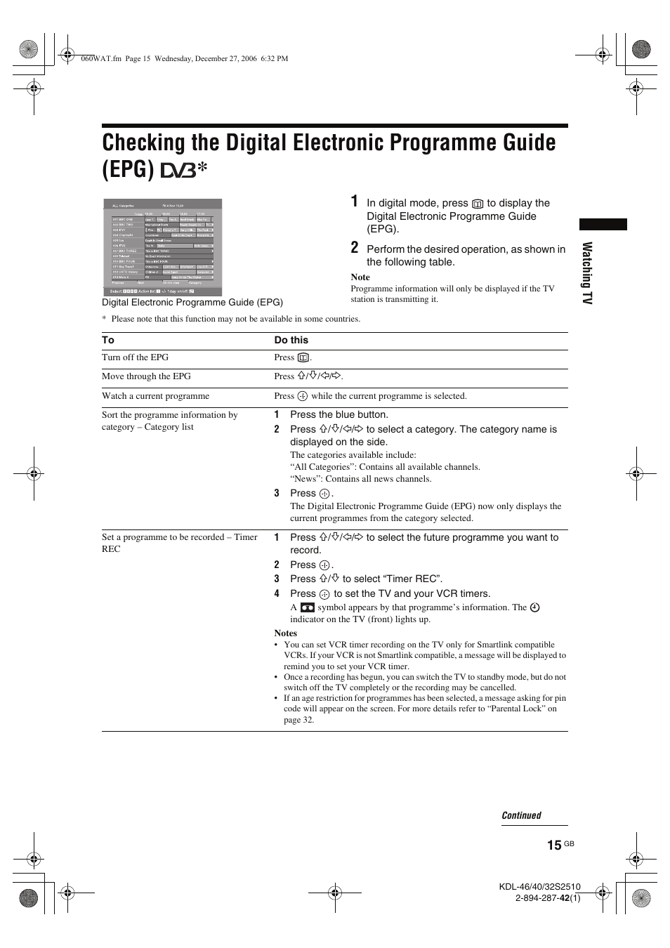 Sony KDL-40S2510 User Manual | Page 15 / 131
