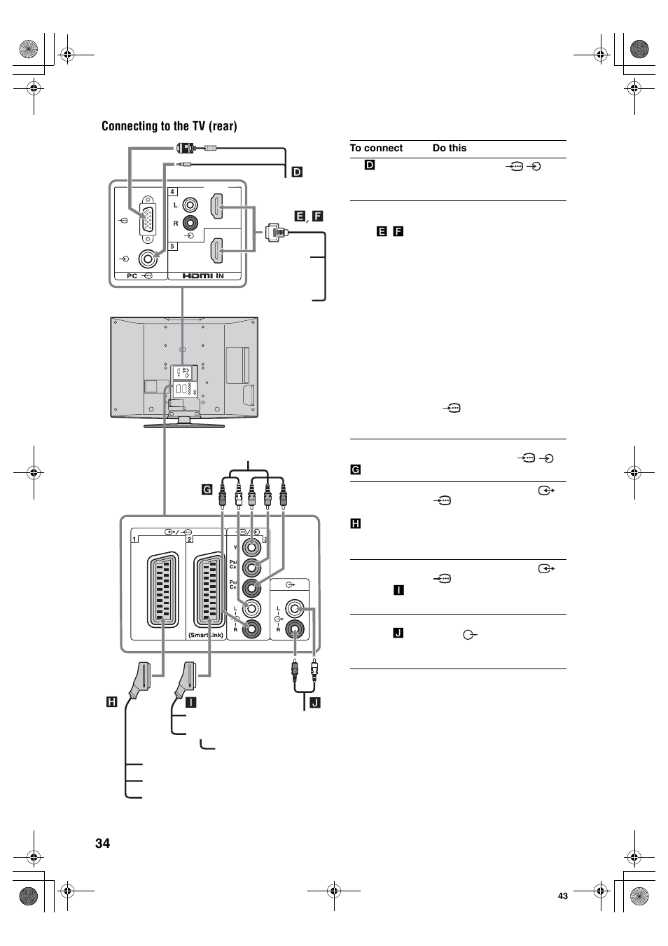 Connecting to the tv (rear) | Sony KDL-40S2510 User Manual | Page 34 / 131