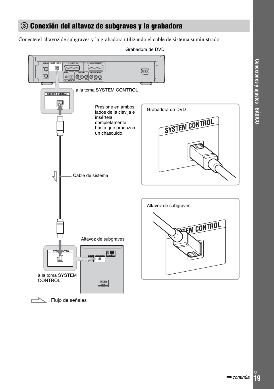 3 conexión del altavoz de subgraves y la grabadora, Conexión del altavoz de, 3conexión del altavoz de subgraves y la grabadora | Sony DAR-X1R User Manual | Page 169 / 623