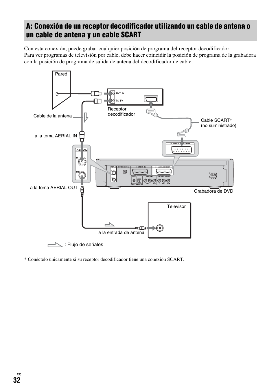 De antena y un cable scart | Sony DAR-X1R User Manual | Page 182 / 623