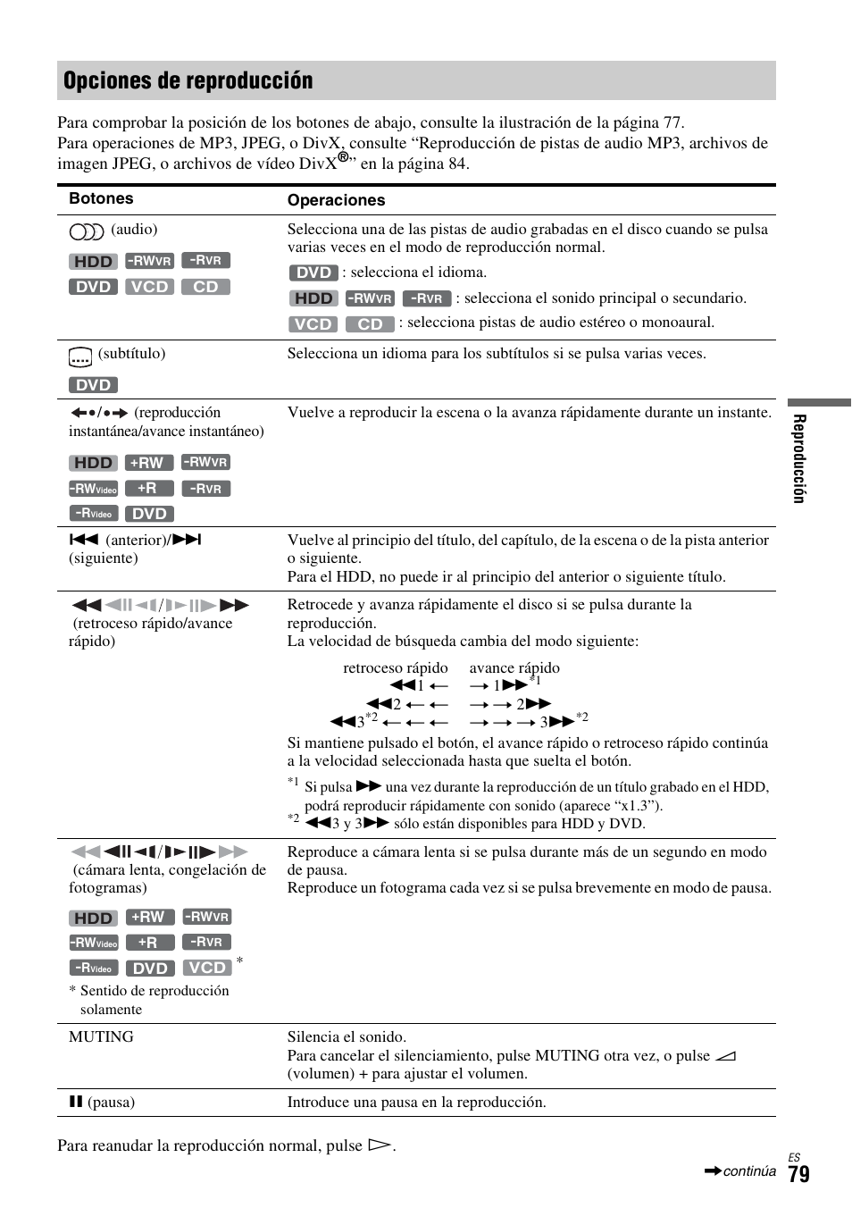 Opciones de reproducción | Sony DAR-X1R User Manual | Page 229 / 623