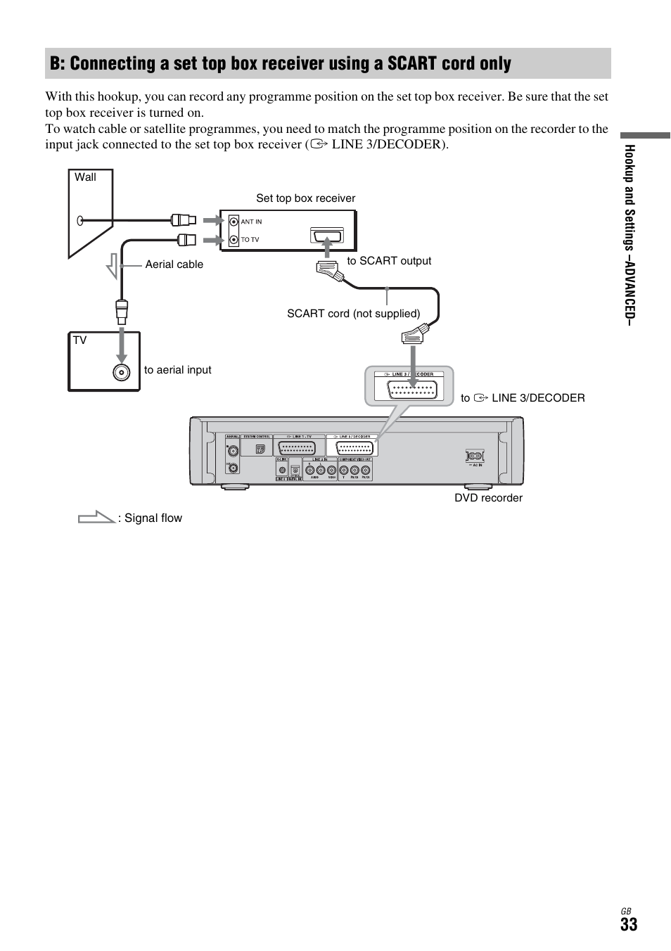 Sony DAR-X1R User Manual | Page 33 / 623