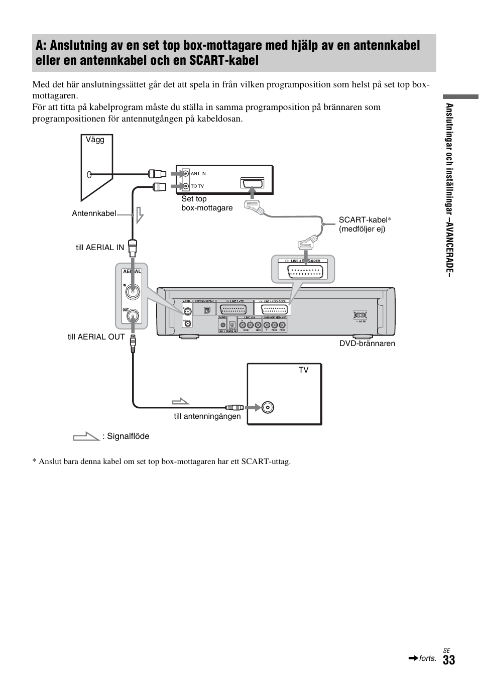 Antennkabel och en scart-kabel, Sidan 33) | Sony DAR-X1R User Manual | Page 339 / 623